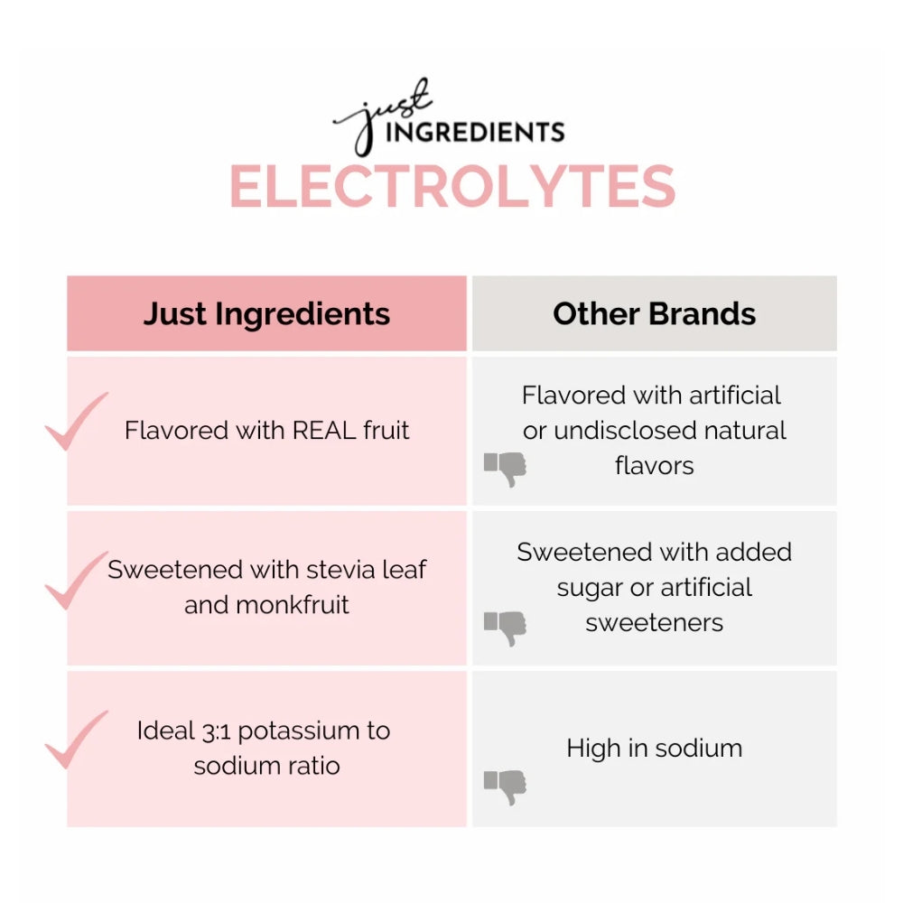 Just Ingredients Electrolytes - Orange Pineapple - 8.4 oz