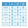 Zhou Protein Comparison