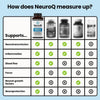 NeuroQ Memory & Focus Capsule 60 ct