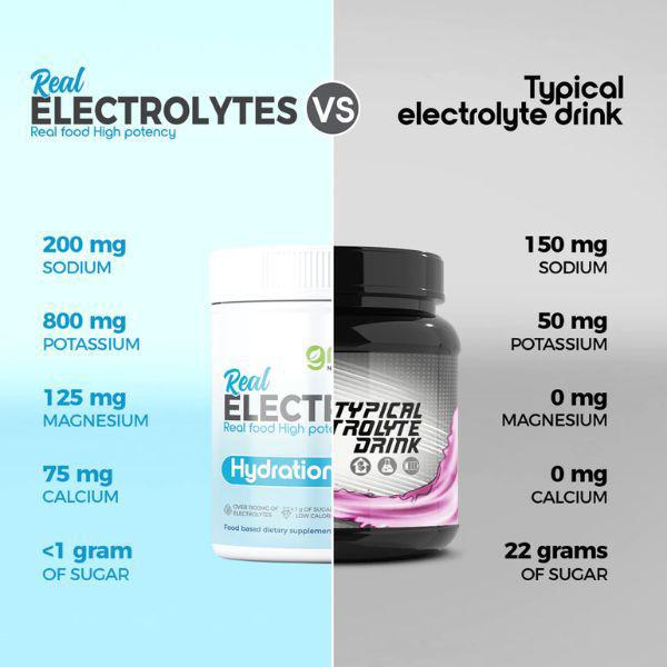 Real Electrolytes Strawberry Lemonade 9.71 oz