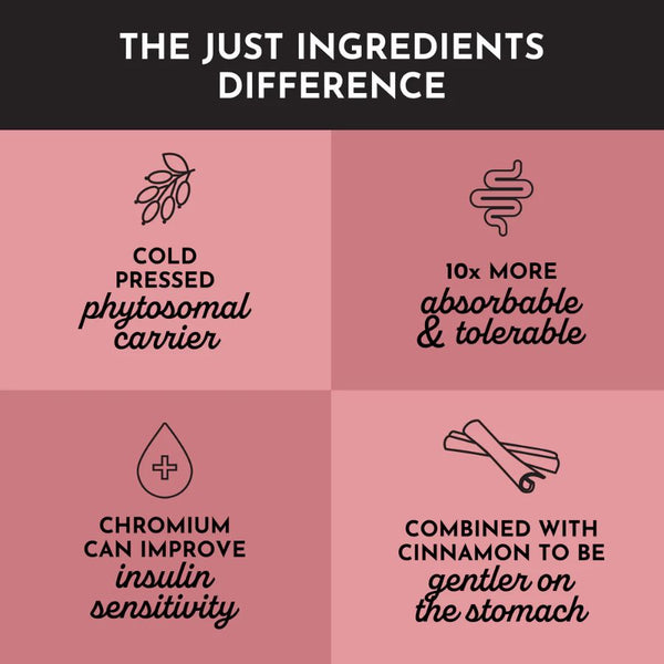 Just Ingredients Berberine Complex - 30 Capsules