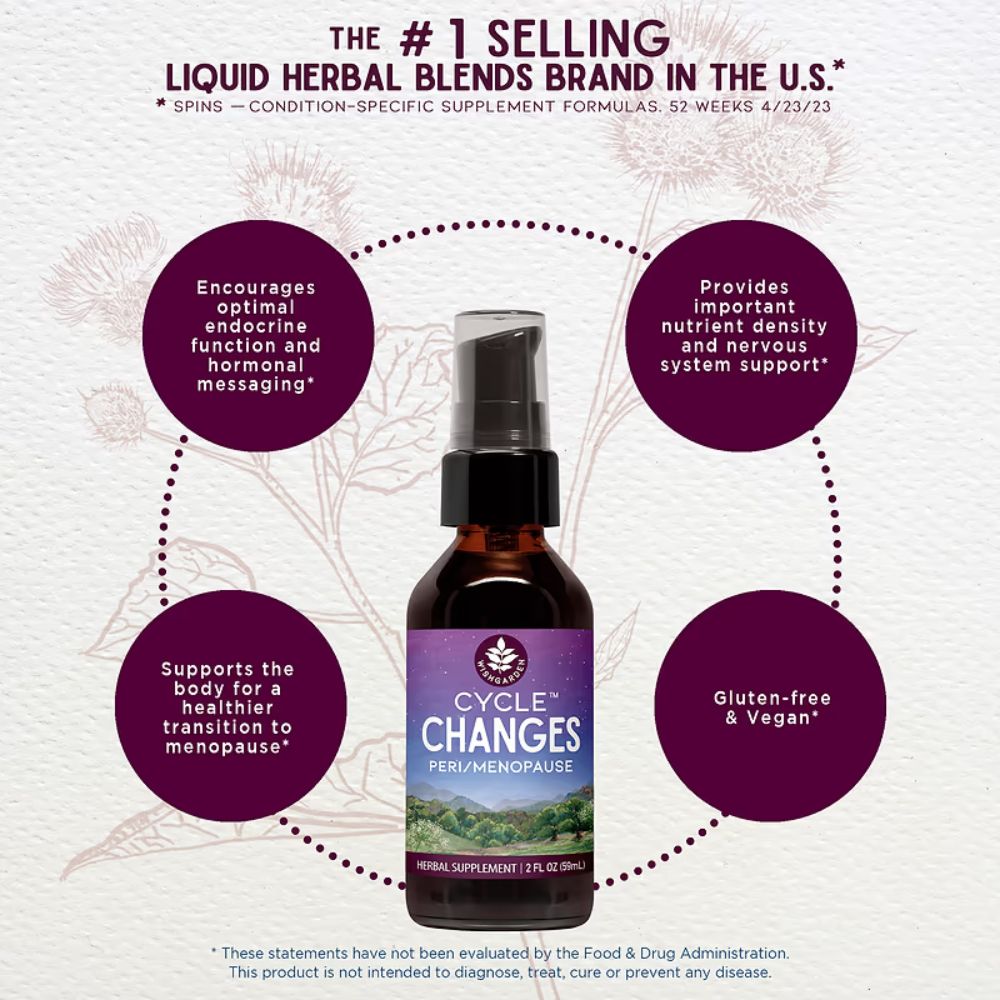 Wishgarden Cycle Changes - Peri / Menopause - 4 fl oz