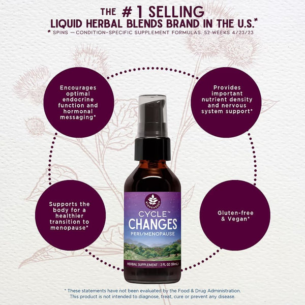 Wishgarden Cycle Changes - Peri / Menopause - 4 fl oz