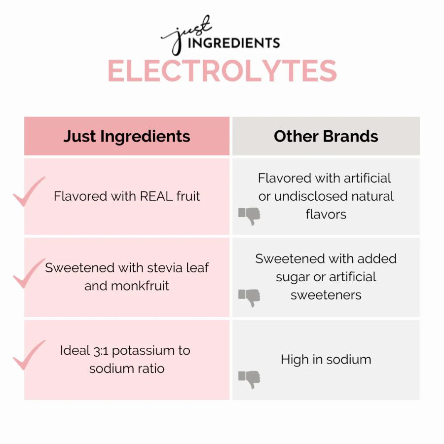 Just Ingredients Electrolytes - Strawberry Limeade - 20 Single Packs