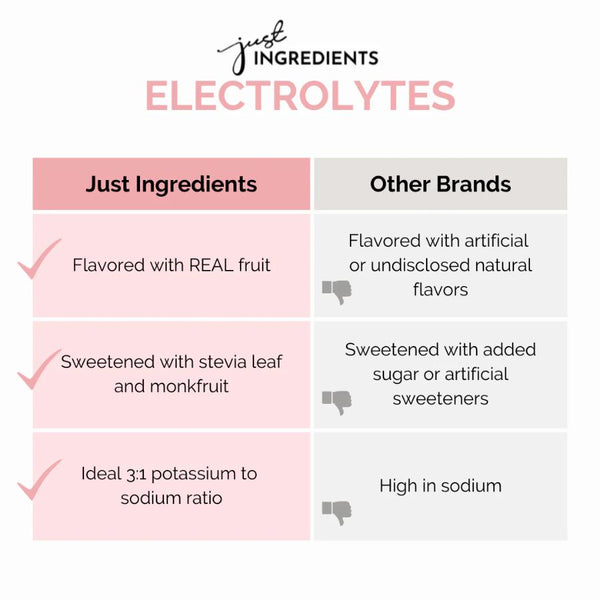 Just Ingredients Electrolytes - Strawberry Limeade - 20 Single Packs