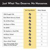 Just Ingredients Omega - 3 DHA + EPA Fish Oil - 60 Capsules