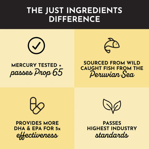 Just Ingredients Omega - 3 DHA + EPA Fish Oil - 60 Capsules