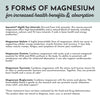 Just Ingredients Magnesium Complex - 60 Capsules