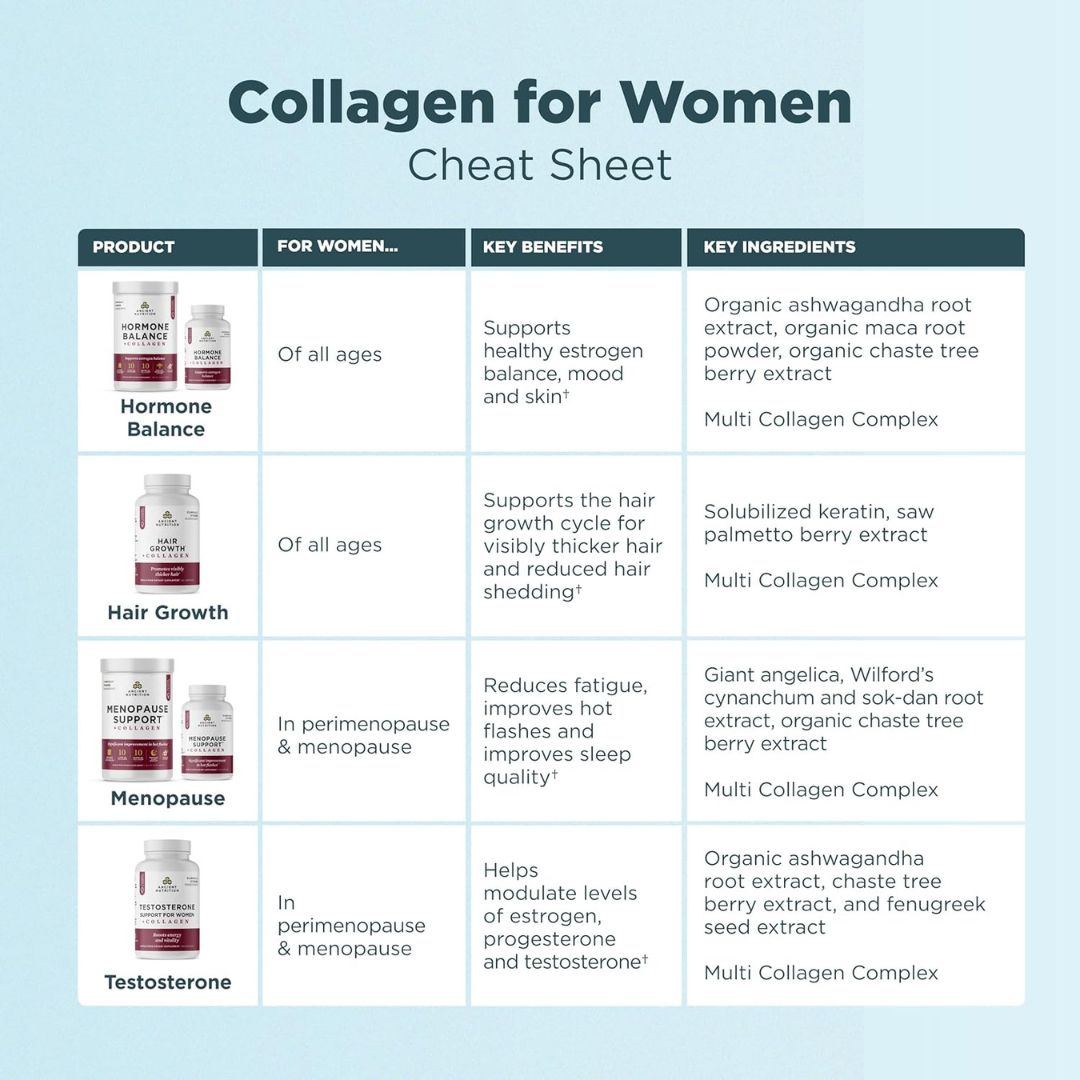 Ancient Nutrition Ancient Nutrition Menopause Support + Collagen Powder - 25 Servings - 10.2 oz
