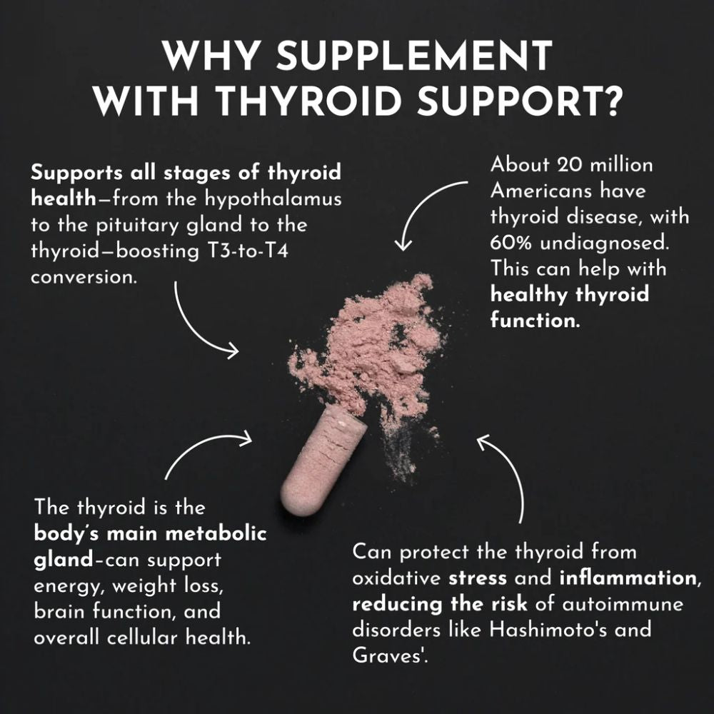 Just Ingredients Thyroid Support - 60 Capsules
