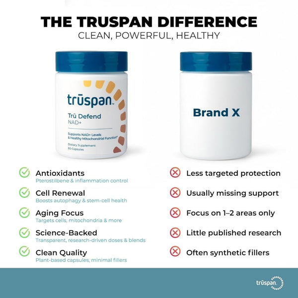 Truspan Tru Defend NAD+ Cellular Health &amp; Longevity Support 80 Caps