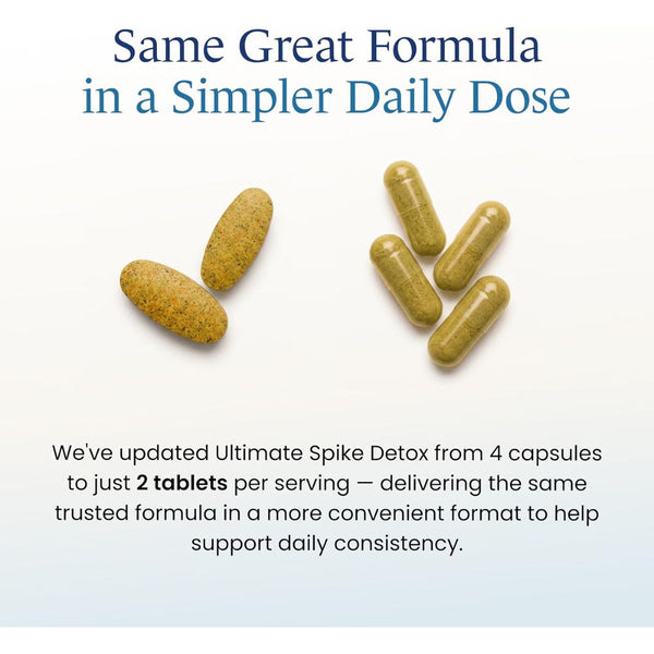 The Wellness Company Ultimate Spike Detox – Original Formula for Immune & Cellular Defense - 60 ct